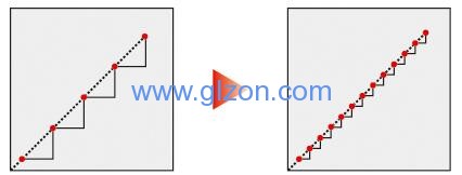 化工灌裝機,200L灌裝機,涂料油漆灌裝機,潤滑油灌裝機