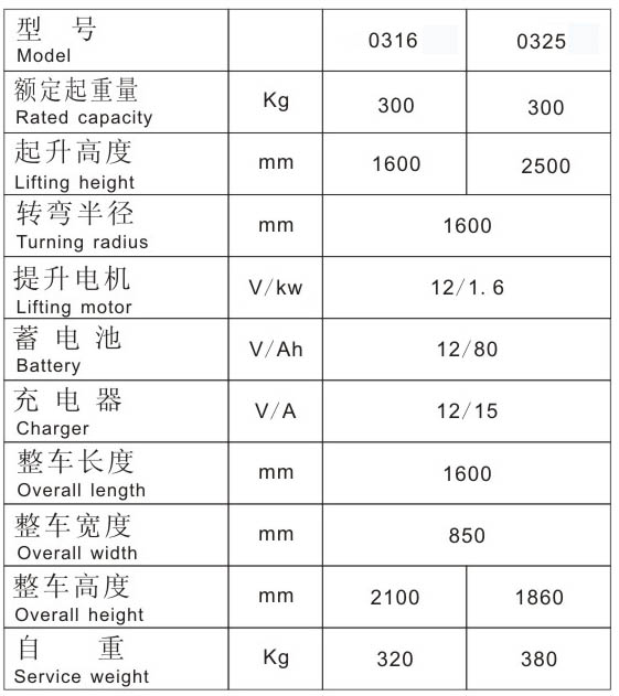 Drum Filling Machine Drum Filling Machine