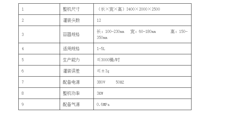 化工灌裝機,200L灌裝機,涂料油漆灌裝機,潤滑油灌裝機 化工灌裝機,200L灌裝機,涂料油漆灌裝機,潤滑油灌裝機