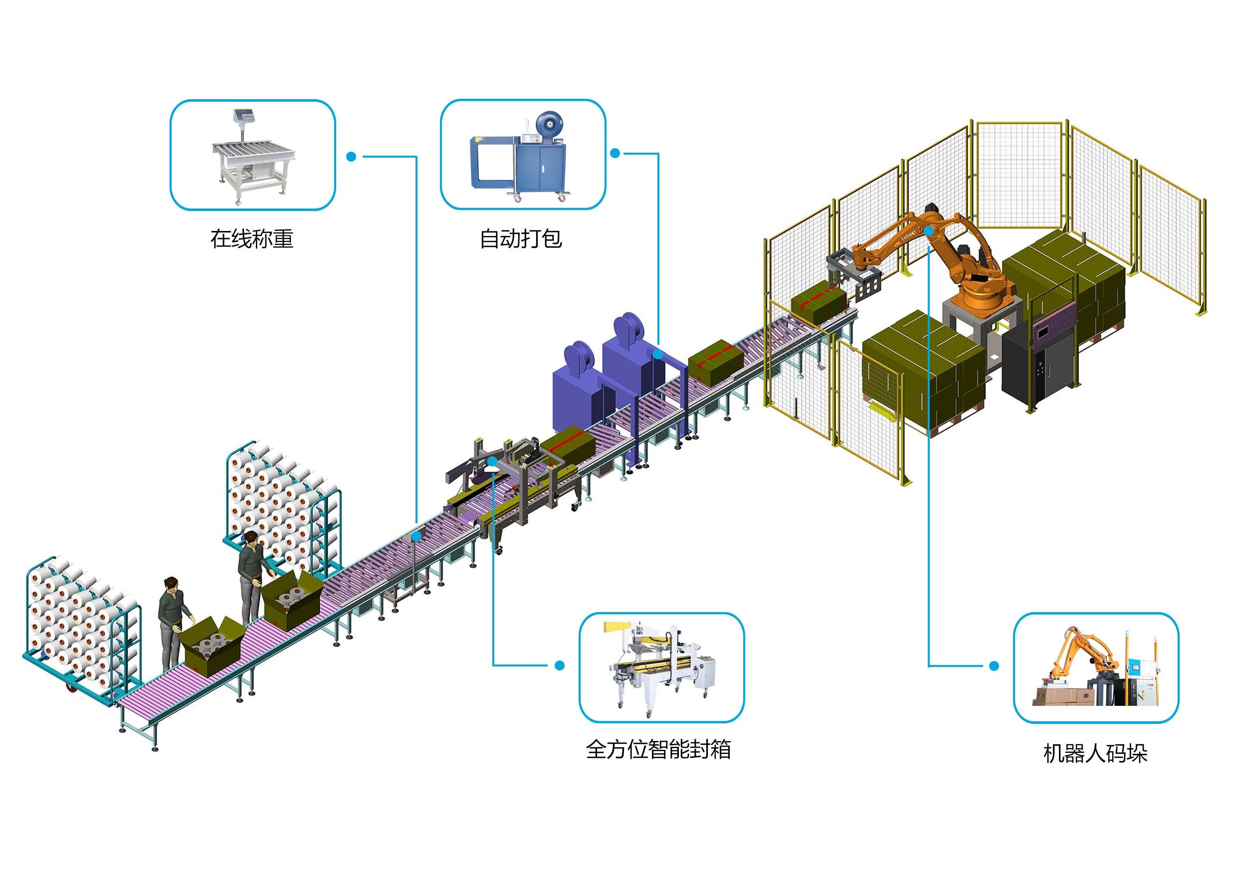 化工灌裝機,200L灌裝機,涂料油漆灌裝機,潤滑油灌裝機