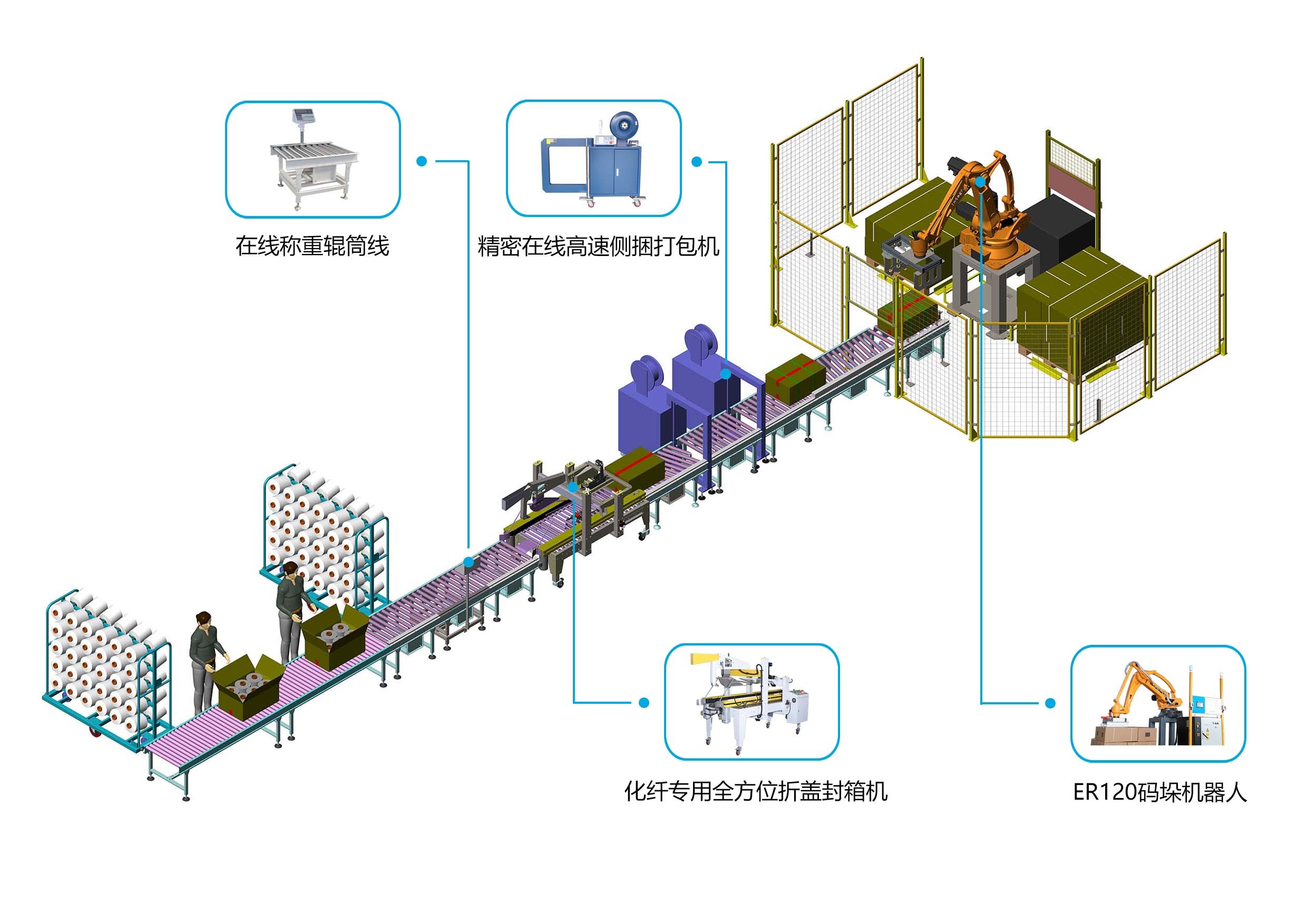 化工灌裝機,200L灌裝機,涂料油漆灌裝機,潤滑油灌裝機