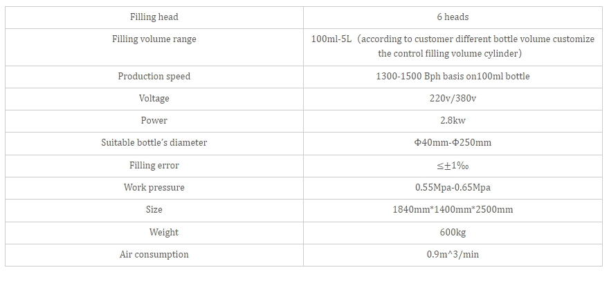 Drum Filling Machine