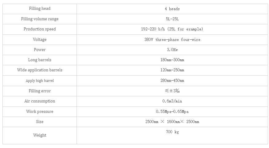 Drum Filling Machine