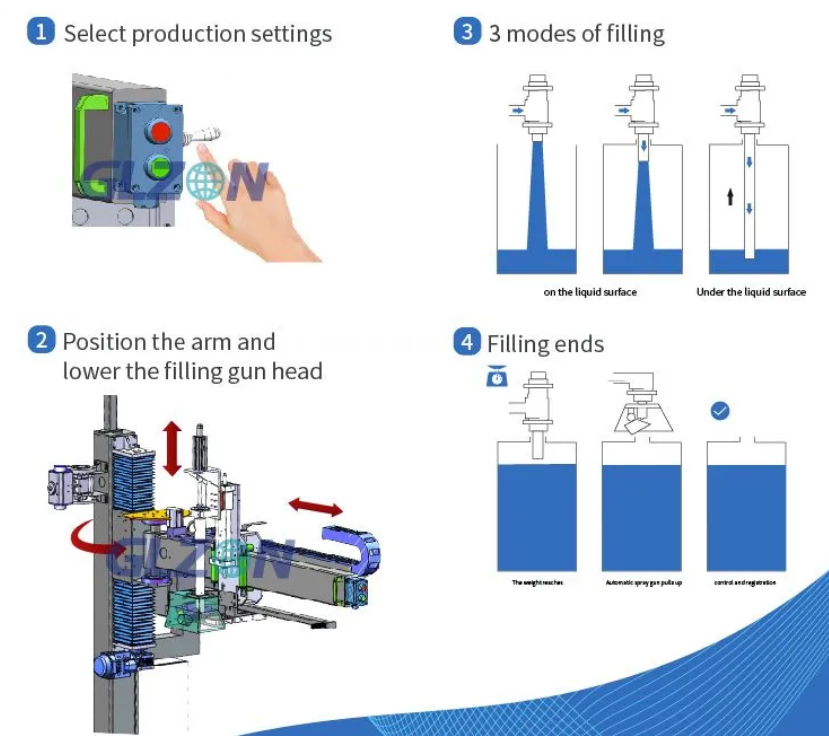 Drum Filling Machine Drum Filling Machine