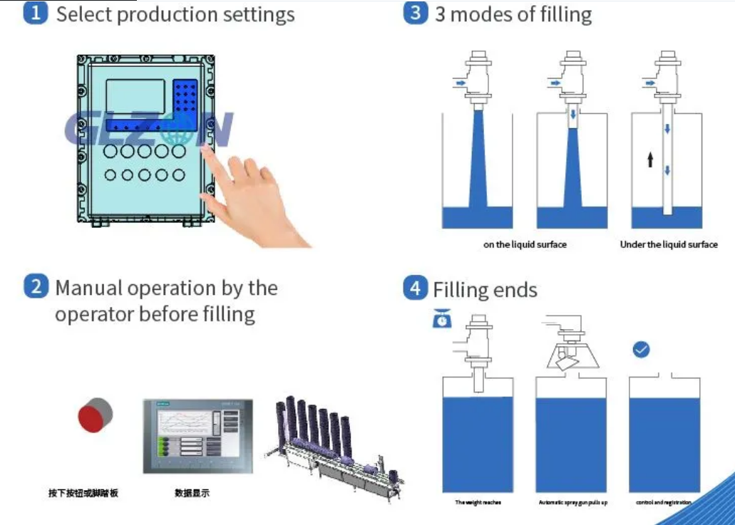 Drum Filling Machine