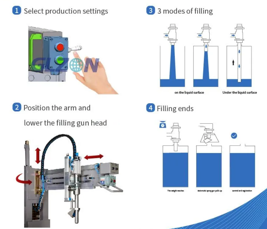 Drum Filling Machine