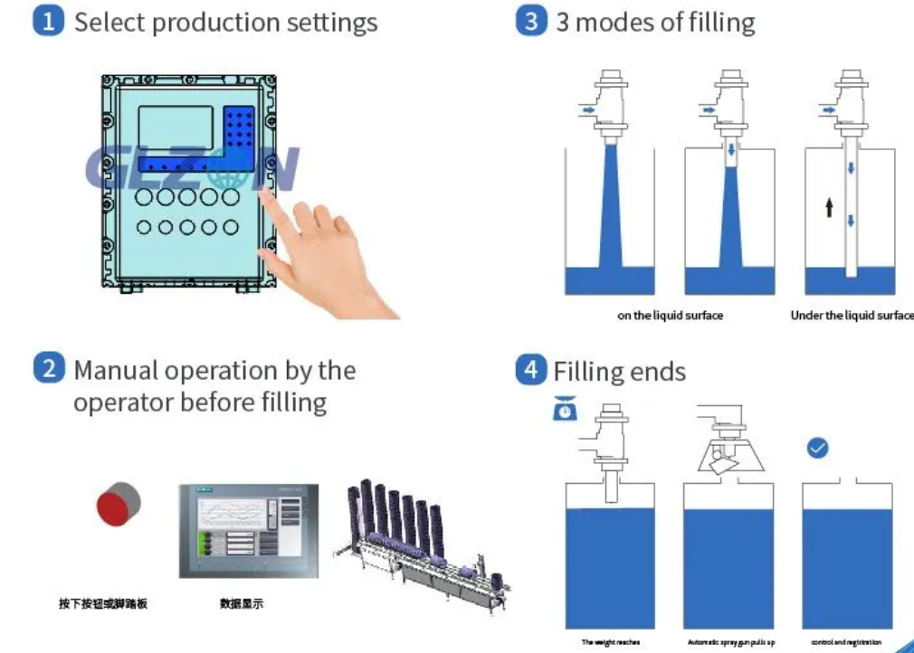 Drum Filling Machine Drum Filling Machine