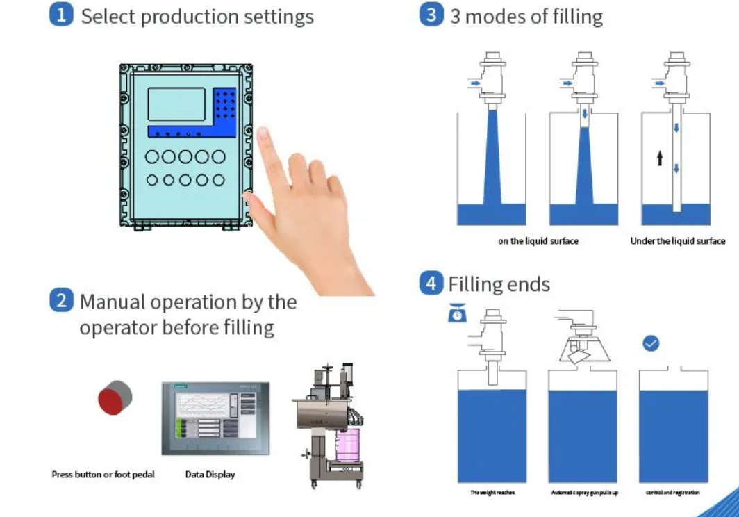 Drum Filling Machine Drum Filling Machine